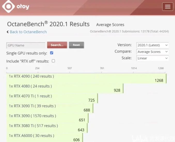 Rtx Ti Octanebench Rtx Ti