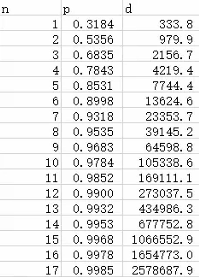 多玉米算血的簡單估算