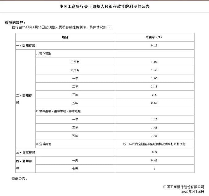 今起，六大銀行下調部分存款利率！