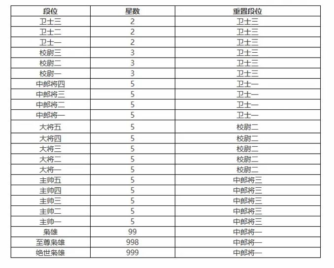 活動【三國殺ol】歡樂排位攻略第一期:排位入門全解析!(文字版) - 遊戲 - iNewsDB 日日新聞.掌握每日新鮮事