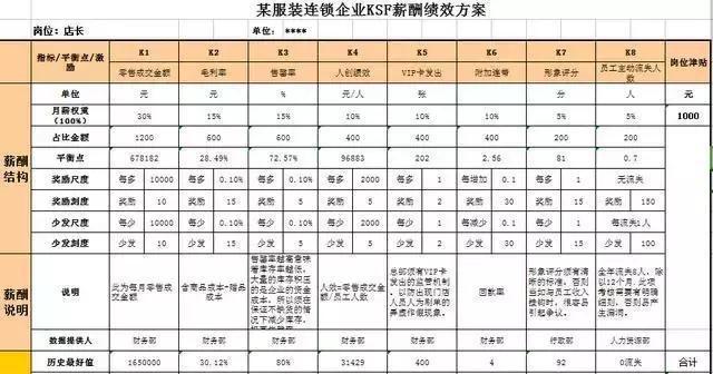 底薪 提成 已過時 華爲員工霸氣甩出工資條 網友 嚇到了