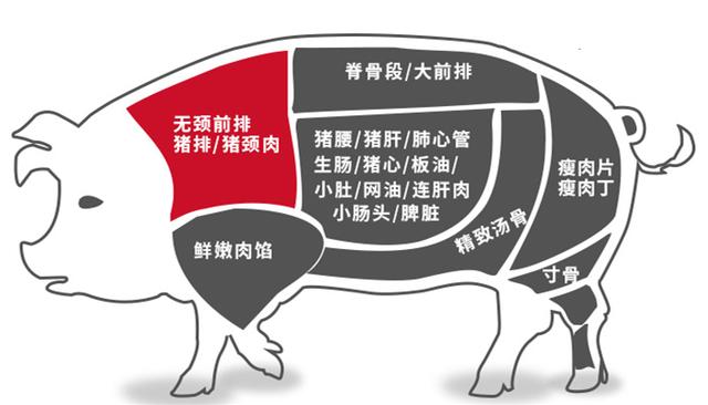 大廚教你買豬肉 只要這4個部位 肉質好味道香 還1種便宜也不吃