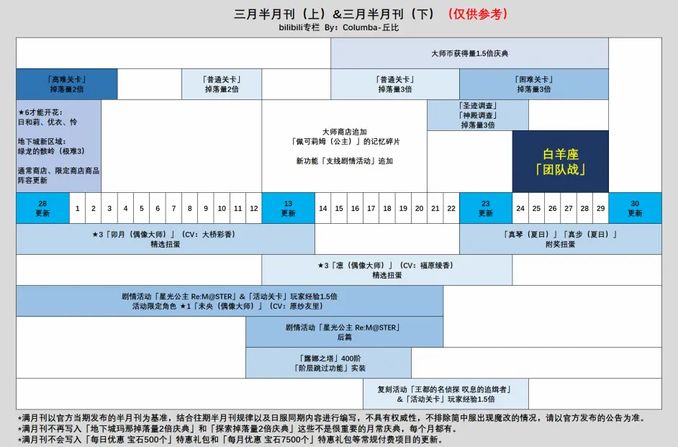 公主连结：三月半月刊（上）解读与三月半月刊（下）前瞻（满月刊第二十五期）