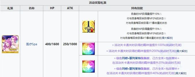 拯救 亞馬遜點com Ceo大危機21 攻略及關卡配置 測試用
