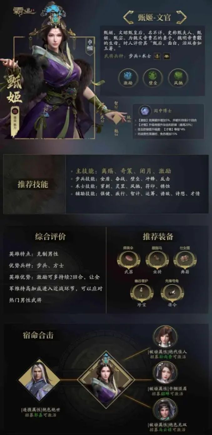 英雄介紹丨洛神轉世——甄宓 - 遊戲 - iNewsDB 日日新聞.掌握每日新鮮事