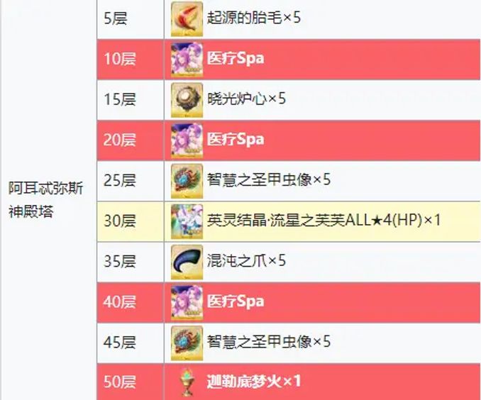 拯救 亞馬遜點com Ceo大危機21 攻略及關卡配置 測試用