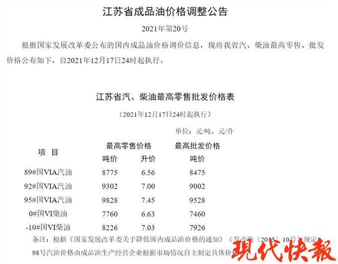 油價迎來年內 三連跌 加滿一箱油將少花5 5元