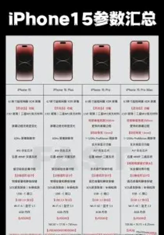 蘋果iPhone 15已經定版,手持真機照也曝光了! - 數碼 - iNewsDB 日日新聞.掌握每日新鮮事