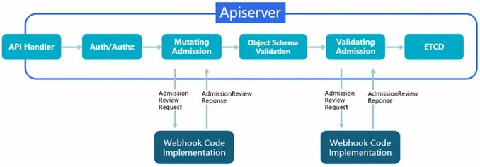 Kubernetes-CertManager管理AdmissionWebhook證書 - 數碼 - iNewsDB 日日新聞．掌握每日新鮮事