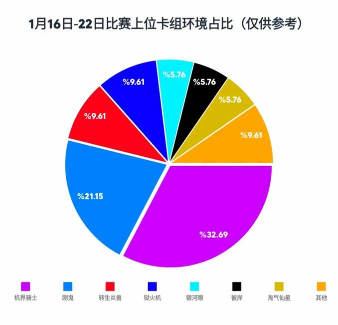 【遊戲王DL】一週上位簡報#14-「機界」「剛鬼」雙雄爭霸！ - 遊戲 - iNewsDB 日日新聞．掌握每日新鮮事