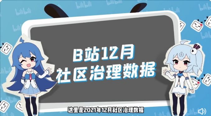 B站公佈 2021年12 月治理情況：打回涉及低俗稿件 11 萬個 - 數碼 - iNewsDB 日日新聞．掌握每日新鮮事