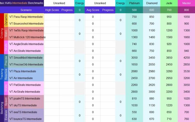 [Kovaak] Voltaic Benchmark S4 段位表及使用方法 - 遊戲 - iNewsDB 日日新聞．掌握每日新鮮事