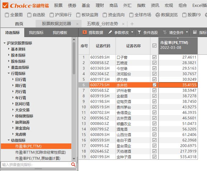 五糧液股價進入擊球區？券商分析師喊話“不要悲觀”