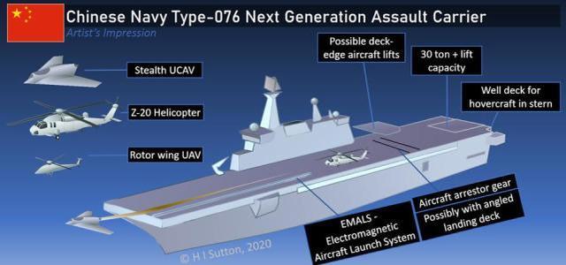 外媒：中國兩棲攻擊艦發展速度驚人！076可能會用電磁彈射器