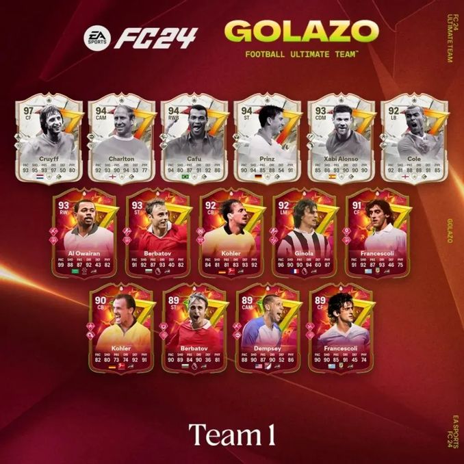 【FC24新聞】GOLAZO世界波1隊發佈!世界波低配奧維蘭SBC! 西甲月最佳維尼修斯SBC! - 遊戲 - iNewsDB 日日新聞.掌握 ...