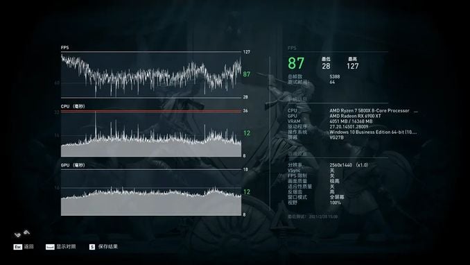 效能飛躍但價格偏高的amd 5800x 技嘉x570主機板平臺裝機實測