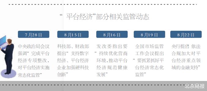 央行明確扶持 平臺經濟再收利好 - 財經 - iNewsDB 日日新聞．掌握每日新鮮事