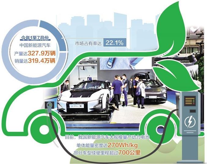 全面推進新能源汽車電動化轉型