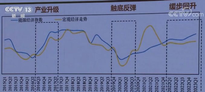 2022年中國能源經濟穩步回升 2023年能源經濟走勢向好 - 財經 - iNewsDB 日日新聞．掌握每日新鮮事