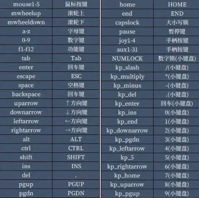 CSGO個人CFG組分享