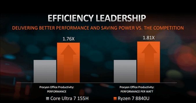 搭載最新銳龍8040系處理器 聯想小新Pro 2024銳龍版AI PC節後上市